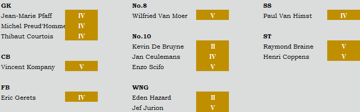 Greatest Belgian Players All-Time
