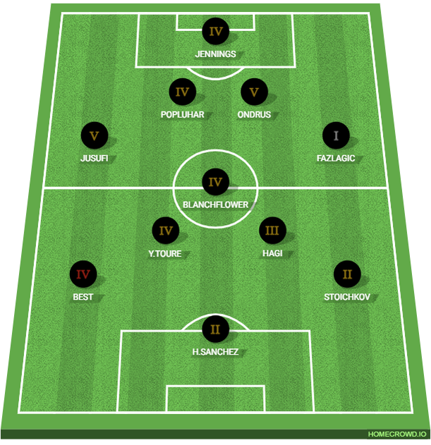 Other Nations Greatest XI