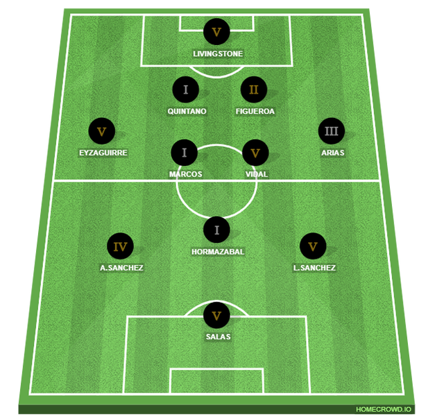 Chile Greatest XI